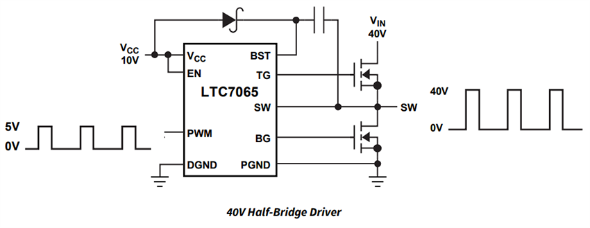 应用电路图 - Analog Devices Inc. LTC7065半桥双N沟道MOSFET驱动器